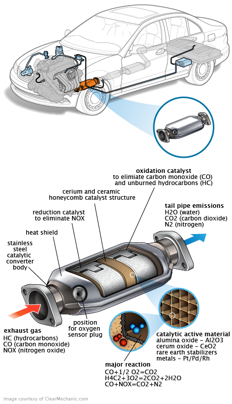 See C2949 in engine